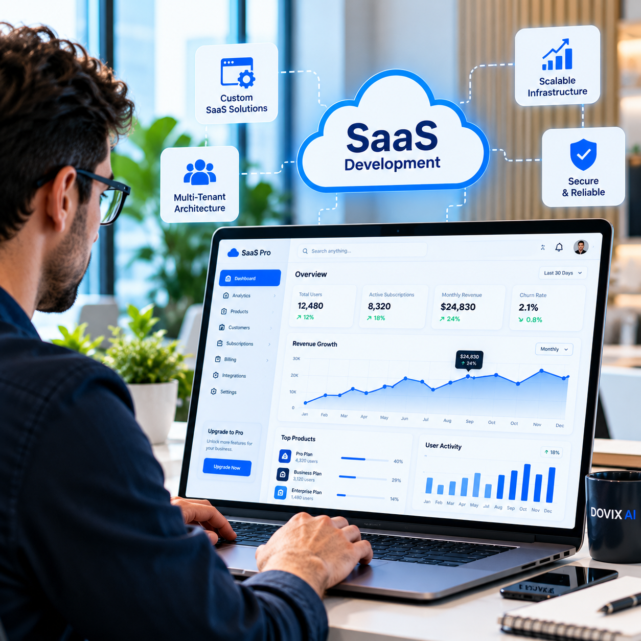 SaaS Development